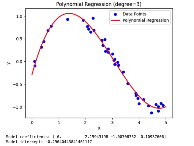 一文彻底搞懂机器学习 - 回归（Regression）-AI.x社区