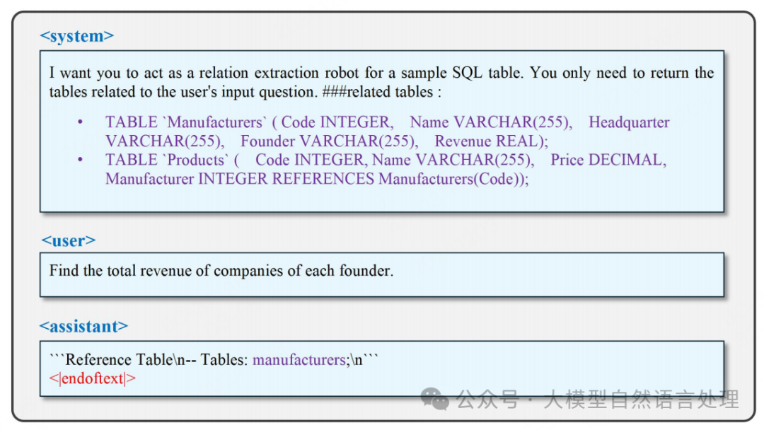 SFT的text2sql方法