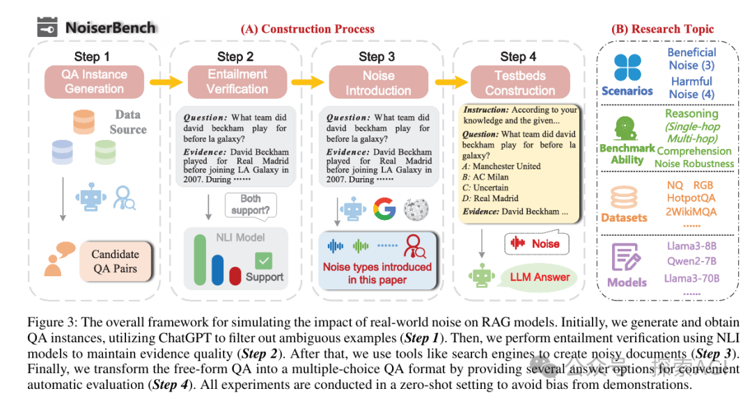 一篇RAG噪声分析的综述-AI.x社区