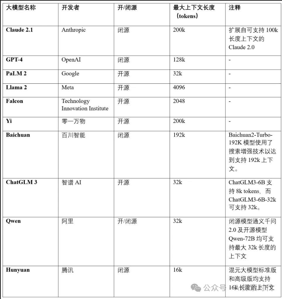 大模型长文本所面临的主要问题-AI.x社区