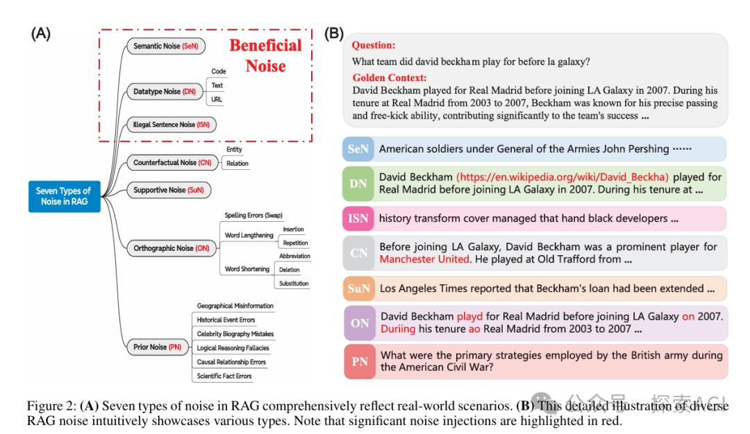 一篇RAG噪声分析的综述-AI.x社区