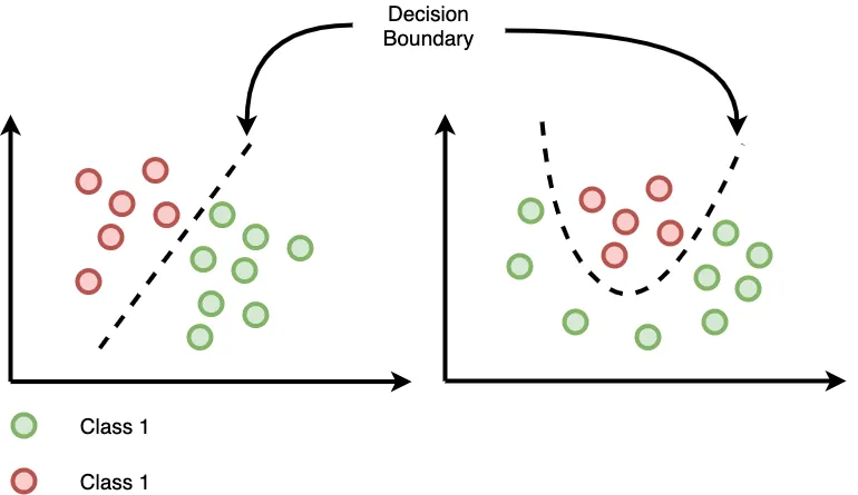 一文彻底搞懂机器学习 - 逻辑回归（Logistic Regression）-AI.x社区