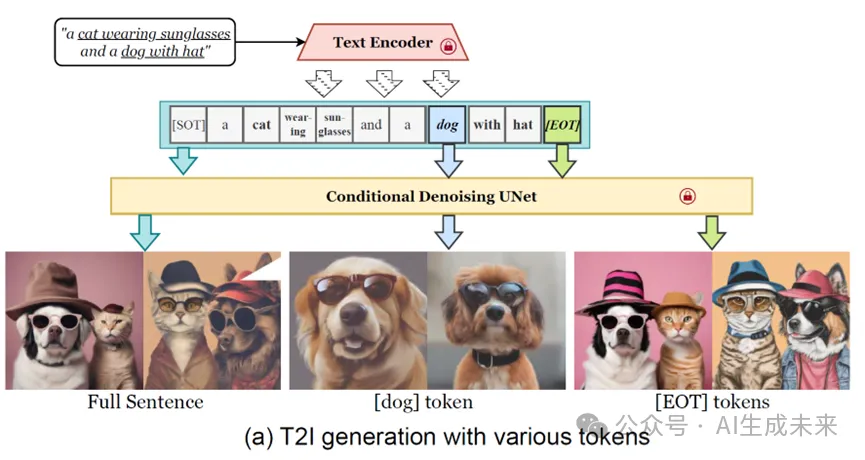 NeurIPS 2024 | 全面提升文生图SOTA方法！ToMe:基于token合并的免训练文生图语义绑定-AI.x社区