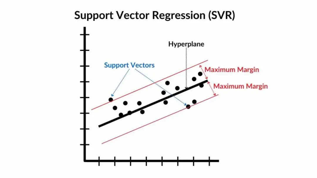 一文彻底搞懂机器学习 - 支持向量机（SVM）-AI.x社区