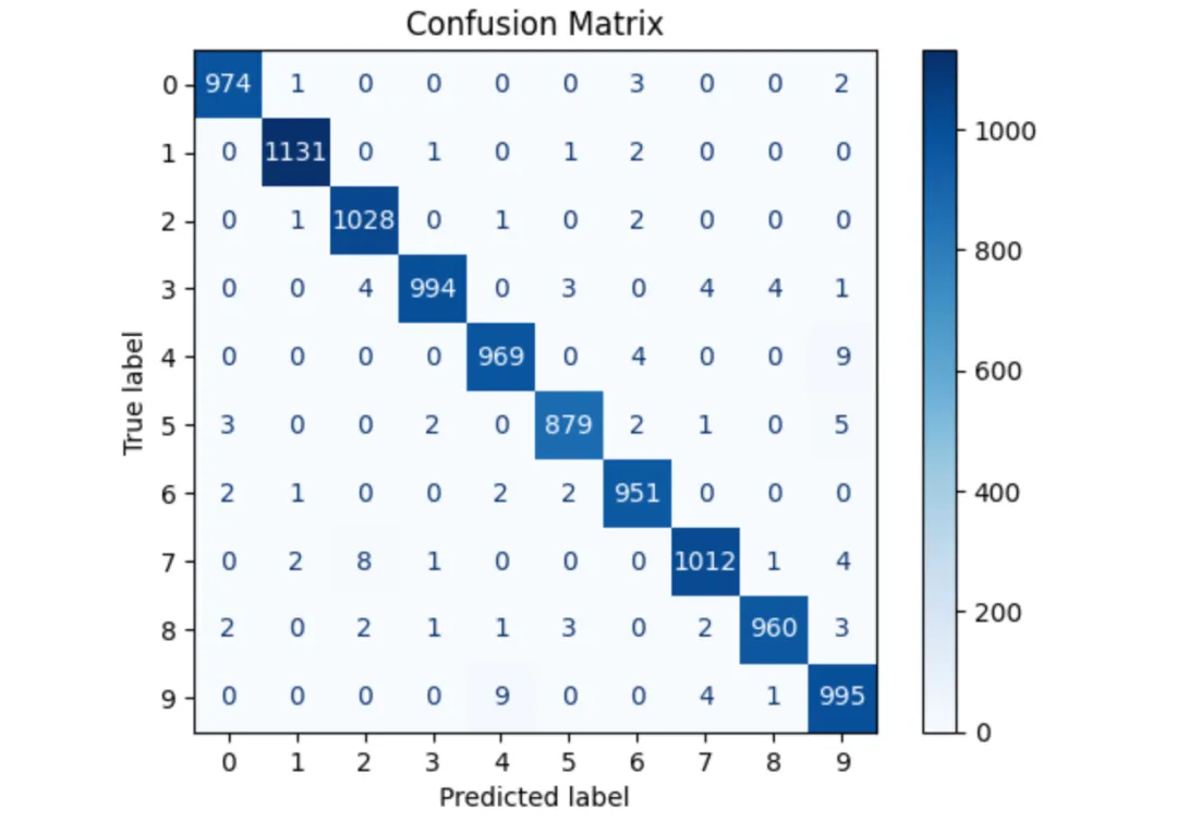 一文彻底搞懂机器学习 - 混淆矩阵（Confusion Matrix）-AI.x社区