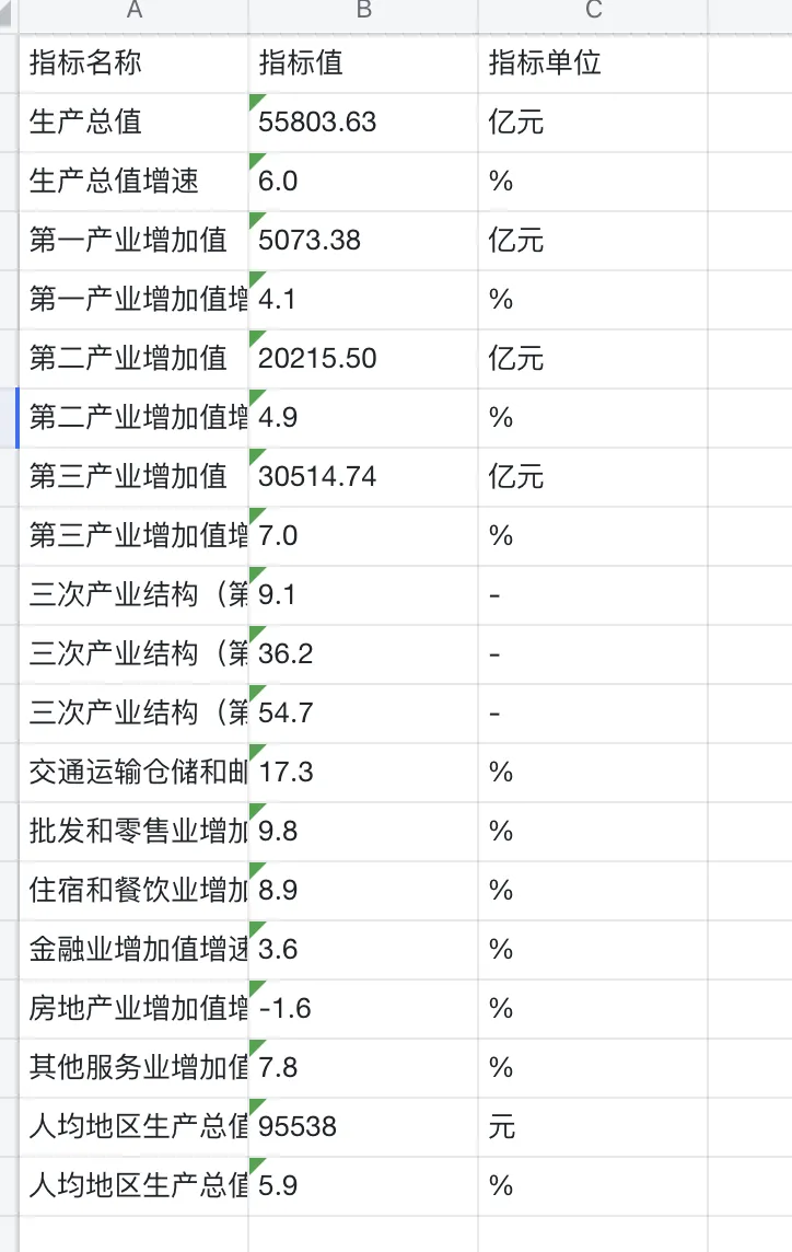 OpenAI CPO 谈做AI产品的几个理念，深受启发！-AI.x社区