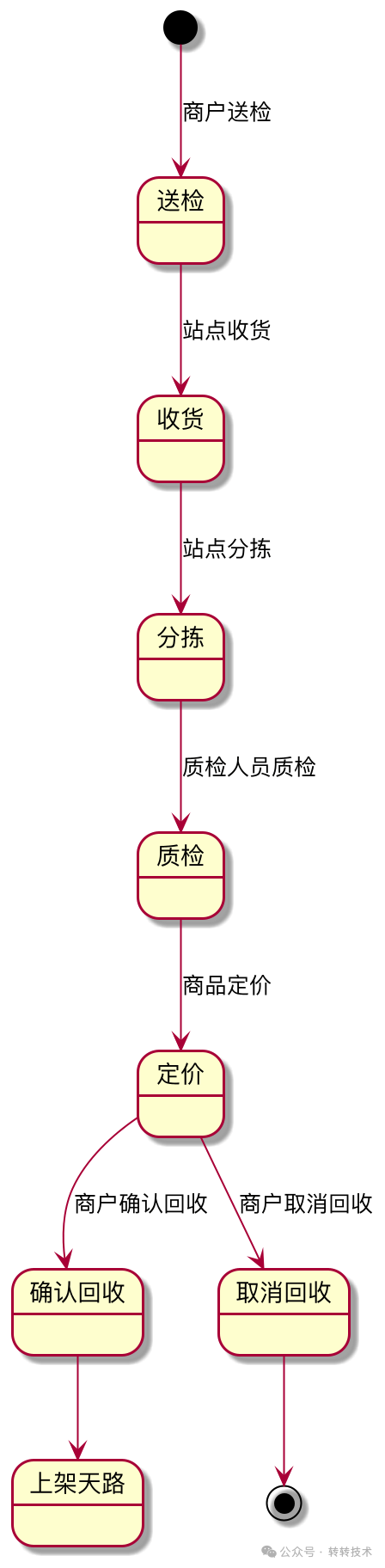 回收段状态图