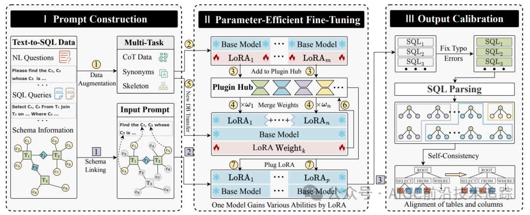 当金融遇上 AI 魔法：FinSQL 点燃数据智能新引擎-AI.x社区