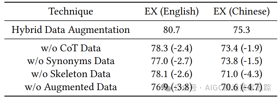 当金融遇上 AI 魔法：FinSQL 点燃数据智能新引擎-AI.x社区