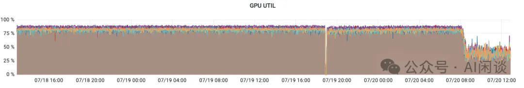 聊聊 GPU 监控那些事：利用率 & 故障等-AI.x社区