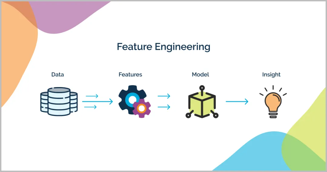 一文彻底搞懂机器学习 - 特征工程（Feature Engineering）-AI.x社区