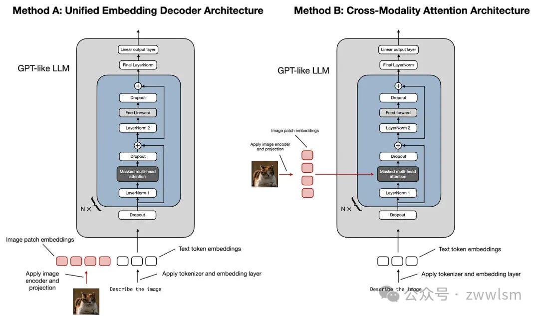 为什么多模态AI是下一个风口？深度解读新一代LLM-AI.x社区