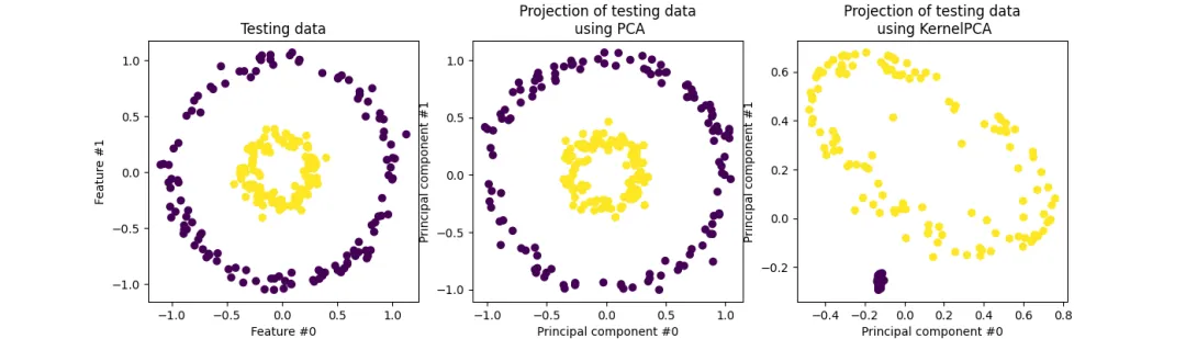 一文彻底搞懂机器学习 - 聚类与降维（Clustering And Dimensionality Reduction）-AI.x社区