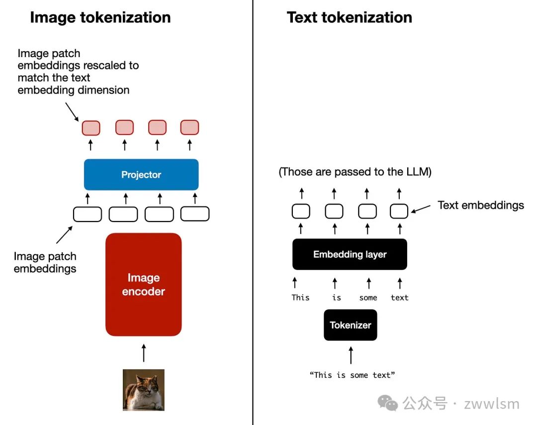 为什么多模态AI是下一个风口？深度解读新一代LLM-AI.x社区