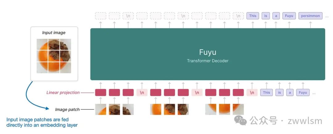 为什么多模态AI是下一个风口？深度解读新一代LLM-AI.x社区