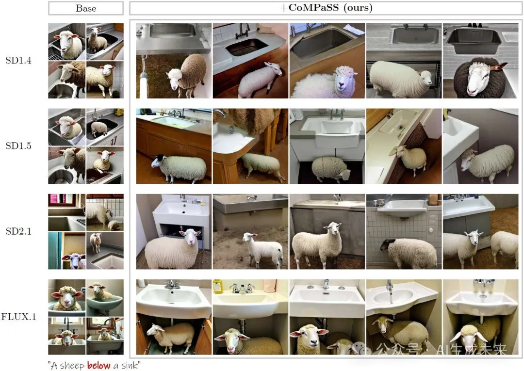 让SD系列和FLUX.1无痛升级！浙大&vivo提出CoMPaSS：文生图空间理解能力暴涨！-AI.x社区