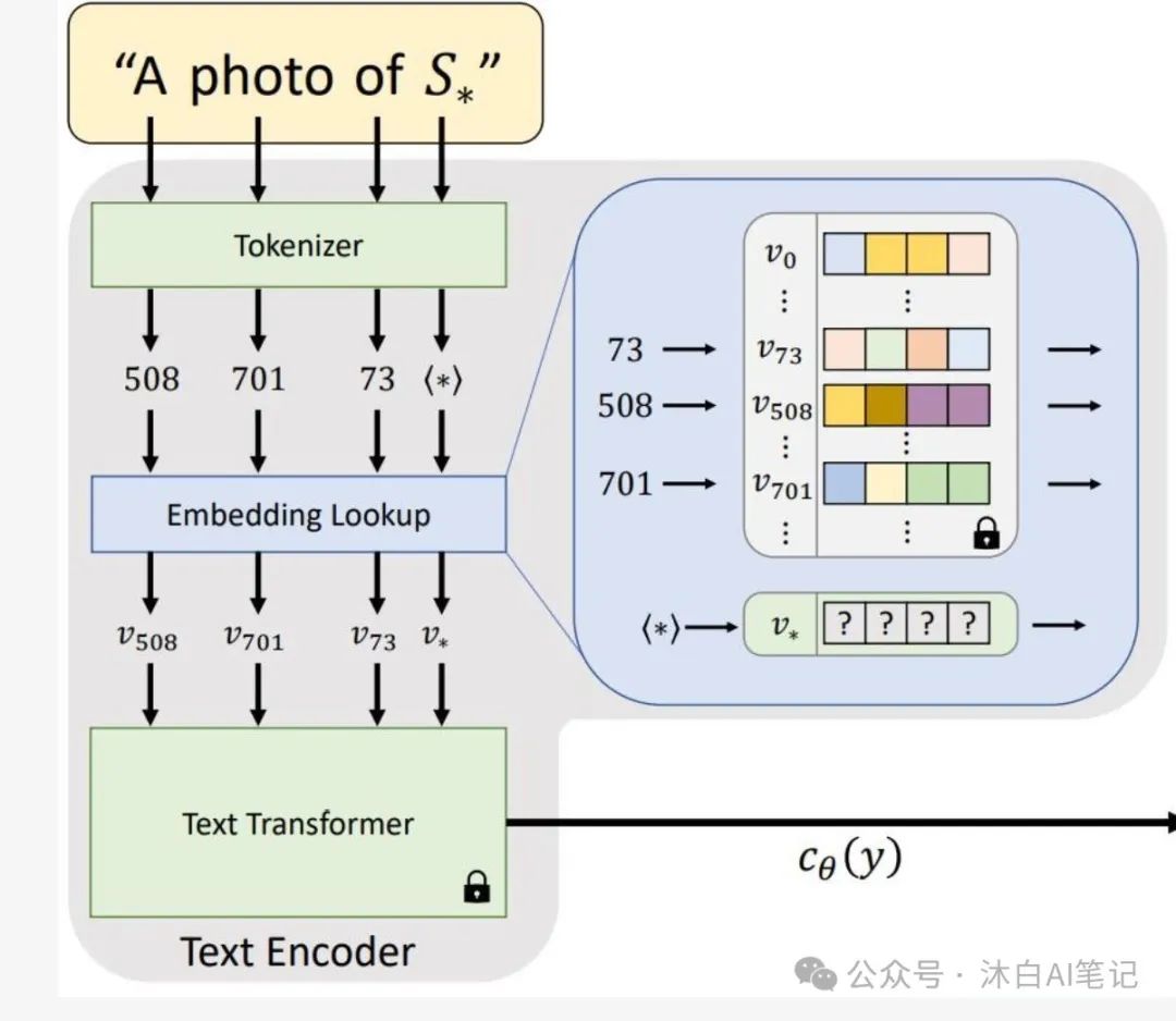 为什么有了大模型还需要用Embedding模型？-AI.x社区