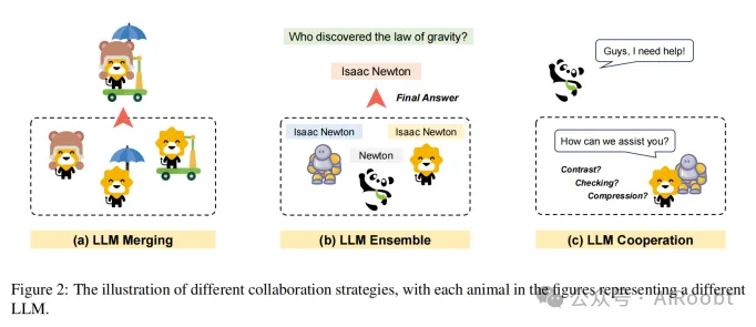 融合、集成与协作！大语言模型时代的协作策略综述-AI.x社区