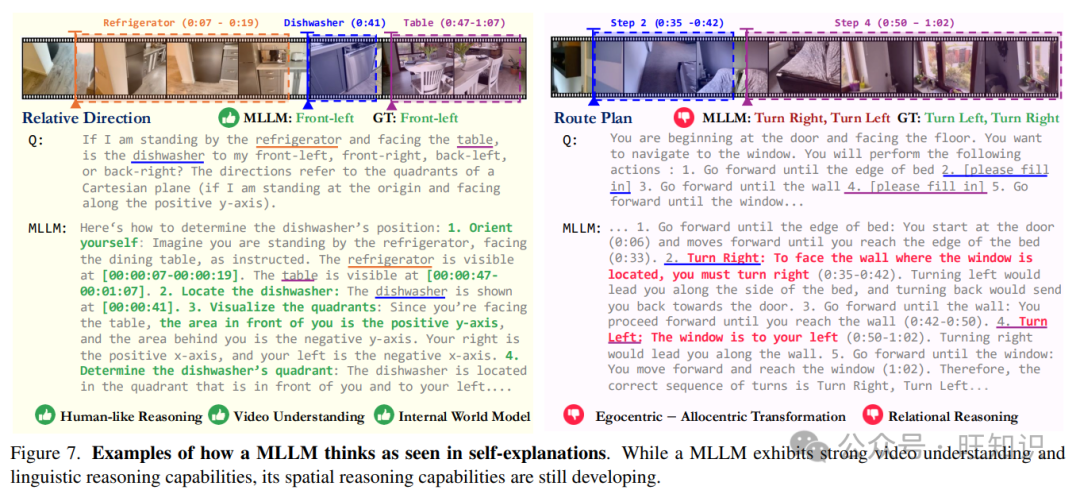 多模态大语言模型的空间智能探秘：突破与挑战-AI.x社区