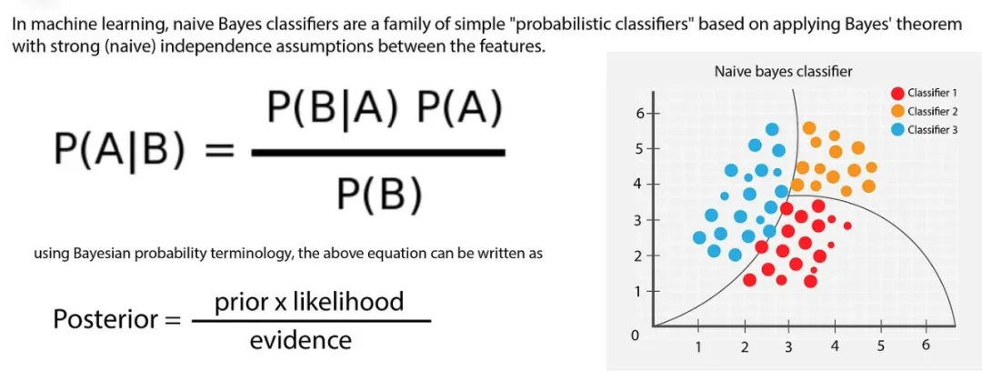 一文彻底搞懂机器学习 - 朴素贝叶斯（Naive Bayes）-AI.x社区