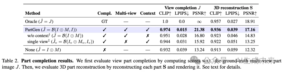 牛津&Meta最新！PartGen：基于多视图扩散模型的多模态部件级3D生成和重建！-AI.x社区