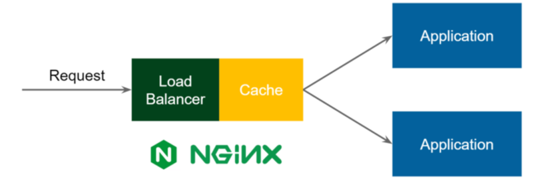 Nginx 代理服务器