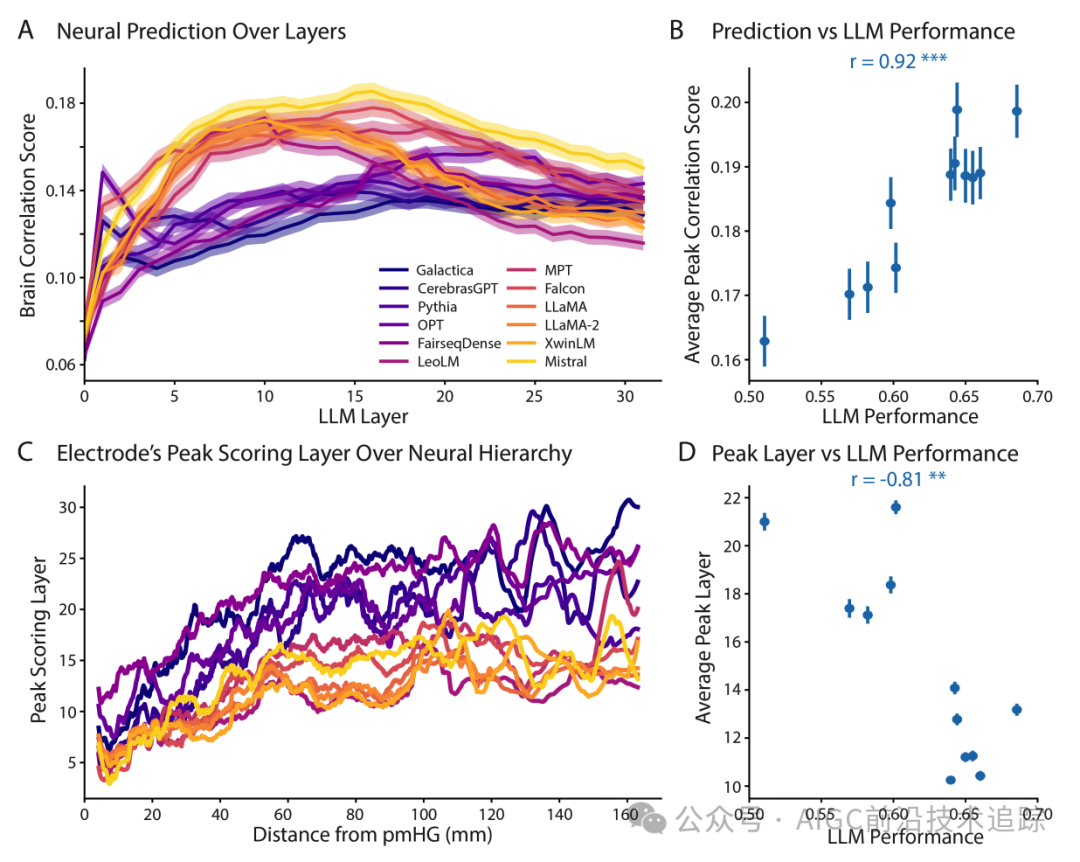 MIT：LLM的思考方式竟然和大脑相似-AI.x社区