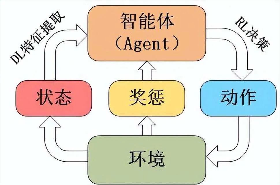 为啥强化学习开始成为了大语言模型（LLM）的新宠？-AI.x社区