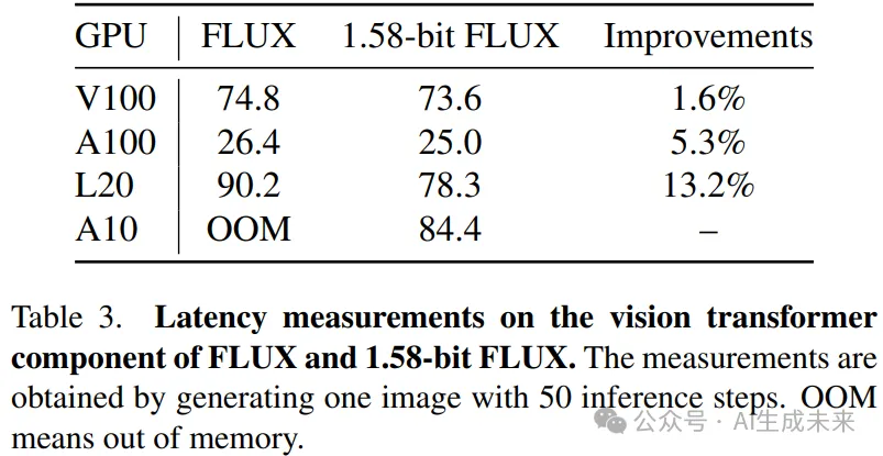 参数减少99.5%，媲美全精度FLUX！字节跳动等发布首个1.58-bit FLUX量化模型-AI.x社区