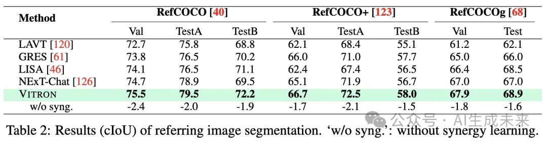 NeurIPS 2024 | 像素级LLM实现图像视频理解、生成、分割和编辑大统一-AI.x社区