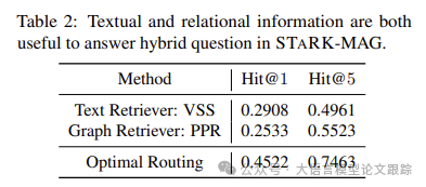 HybGRAG：Hit@1 的平均相对提升率达到 51%的新思路-AI.x社区