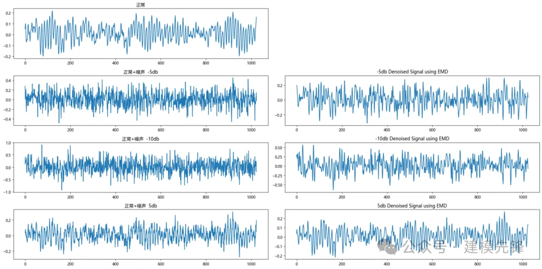 故障诊断 | 信号降噪算法合集，你学会了吗？-AI.x社区