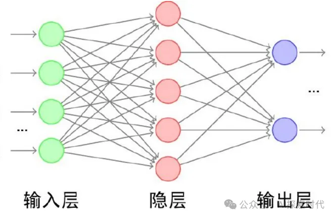 大模型之嵌入与向量化的区别是什么？-AI.x社区