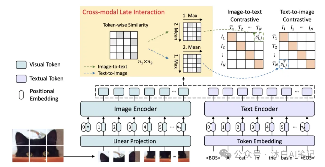 一文讲清楚视觉大模型！CLIP模型论文解读-AI.x社区