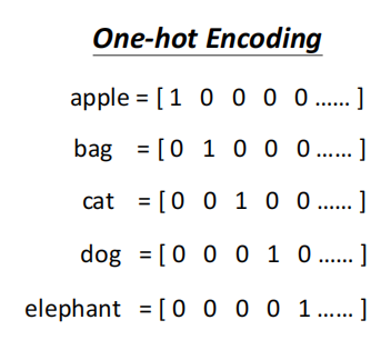 Word2vec算法原理详解-AI.x社区