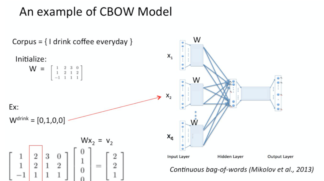 Word2vec算法原理详解-AI.x社区