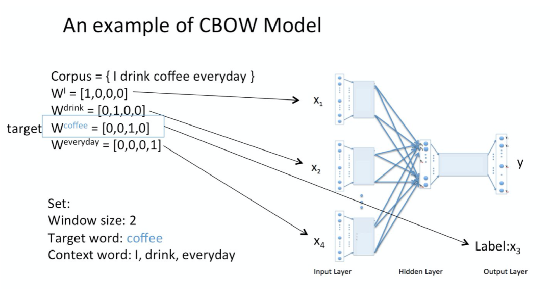 Word2vec算法原理详解-AI.x社区