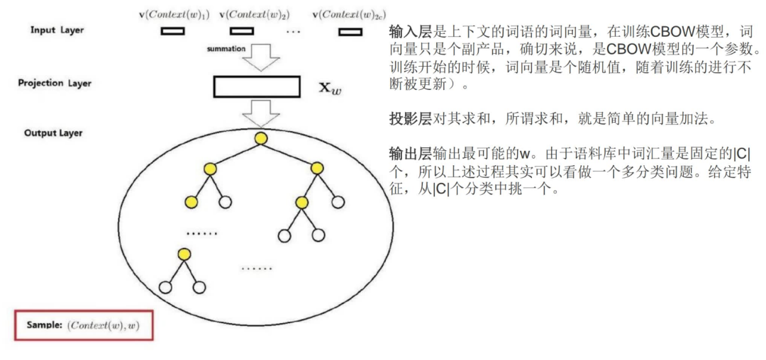 Word2vec算法原理详解-AI.x社区