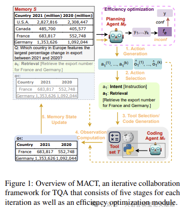 MACT：如何用多Agent框架思路实现表格问答-AI.x社区