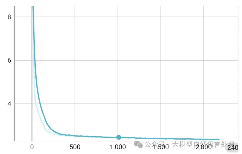 Reyes：一个从0到1开始训练的多模态大模型（技术报告）-AI.x社区