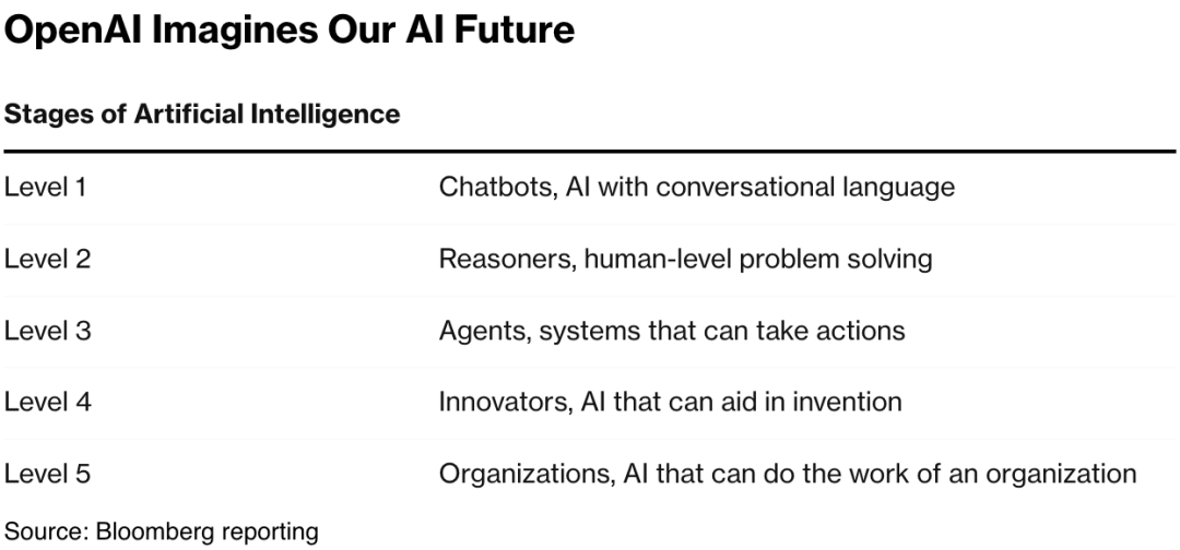 OpenAI Agent来了！让 ChatGPT 自动执行你的想法，向代理时代迈出的小小一步！-AI.x社区