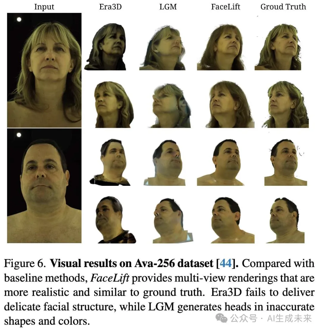 3D头像资产生产又出SOTA! 加州默塞德&Adobe发布FaceLift：身份保持极佳！-AI.x社区