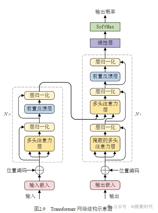 关于神经网络的输入格式——数据集的处理，关于神经网络模型的结构说明-AI.x社区