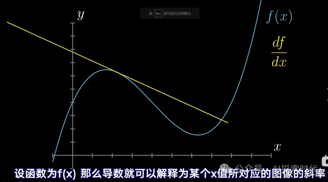 神经网络之损失函数与优化函数——梯度下降-AI.x社区