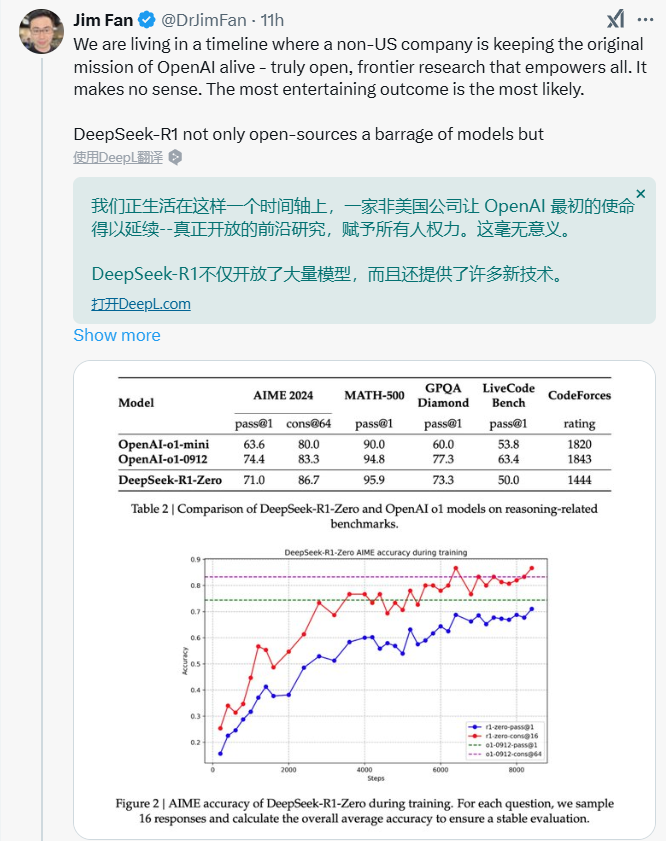 Kimi深夜炸场：满血版多模态o1级推理模型！OpenAI外全球首次！Jim Fan：同天两款国产o1绝对不是巧合！-AI.x社区