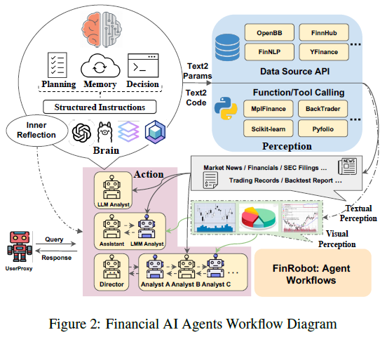 FinRobot：基于大型语言模型的金融领域开源AI框架-AI.x社区