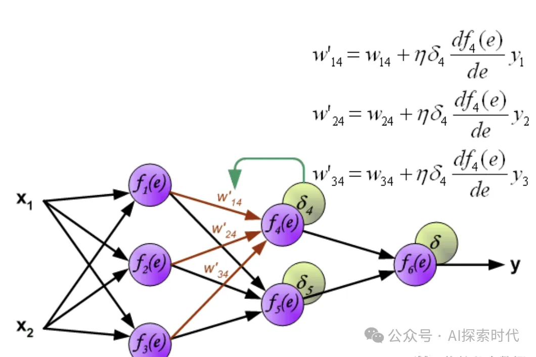 神经网络理论与技术学习以及工具-AI.x社区