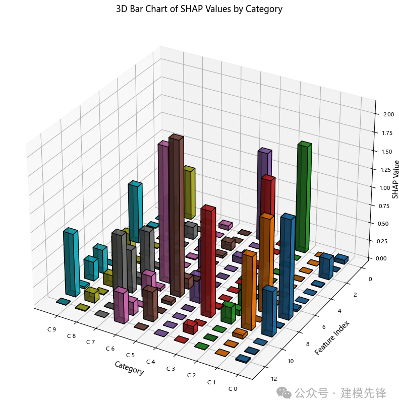 我们一起聊聊轴承故障特征—SHAP 模型 3D 可视化-AI.x社区