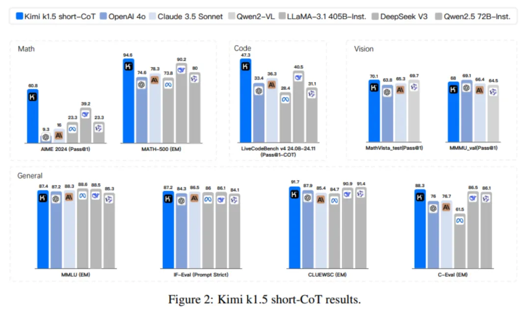 用强化学习重塑多模态AI：解读Kimi k1.5的突破与创新-AI.x社区