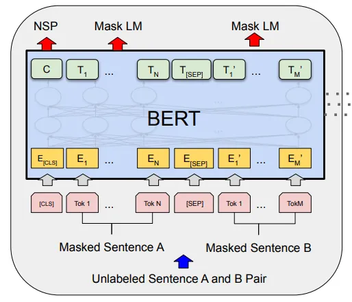 深入解析Transformers、BERT与SBERT：从原理到应用-AI.x社区